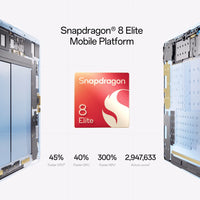 Global Version OnePlus Pad 3 Snapdragon 8 Elite 13.2-inch 144Hz 3.4K Screen 12140mAh Battery 13MP Rear Camera 80W Charge