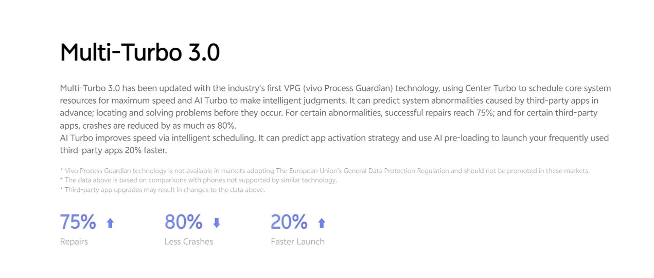 Original VIVO Y50 8GB 128GB 5000mAh 4G Smartphone 6.51inch 2340x1080px CPU Snapdragon 13MP + 16MP 4 Cameras Android