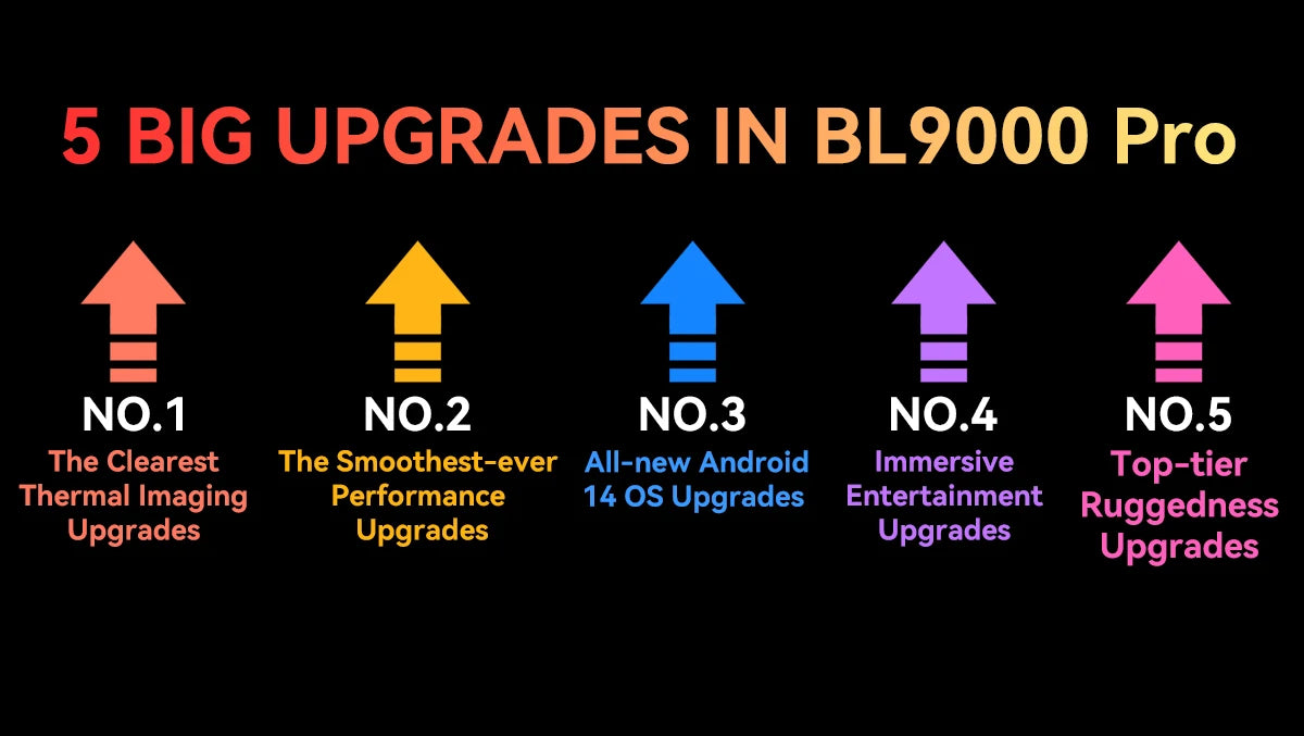 Blackview BL9000 Pro 5G Rugged Smartphone 6.78 "FHD + Display 12GB + 512GB 50MP Camera 8800mAh Battery Android 14 Phone