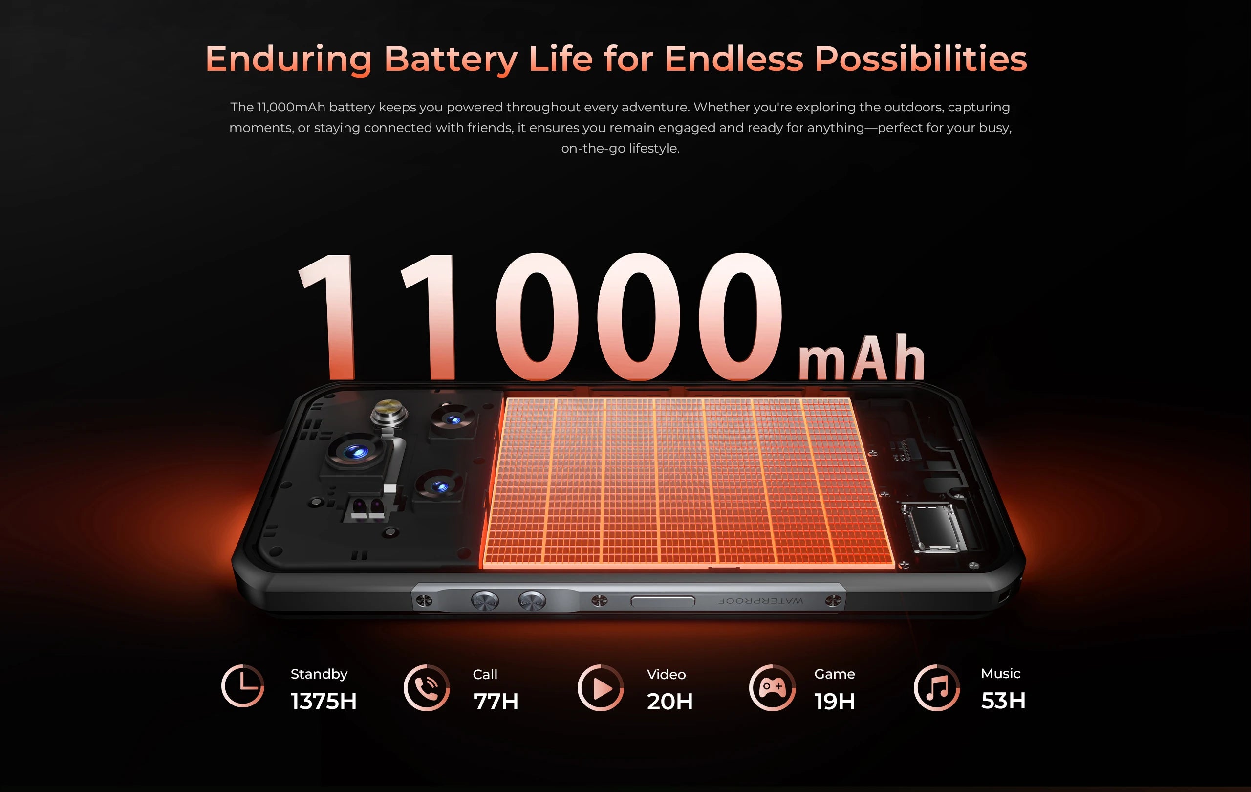 Oukitel WP55 Pro 5G Rugged Smartphone 16GB+512GB 33W Android15 Mobile Phone 11000mAh 6.58" FHD+ 108MP Camera oukitel Cell Phone