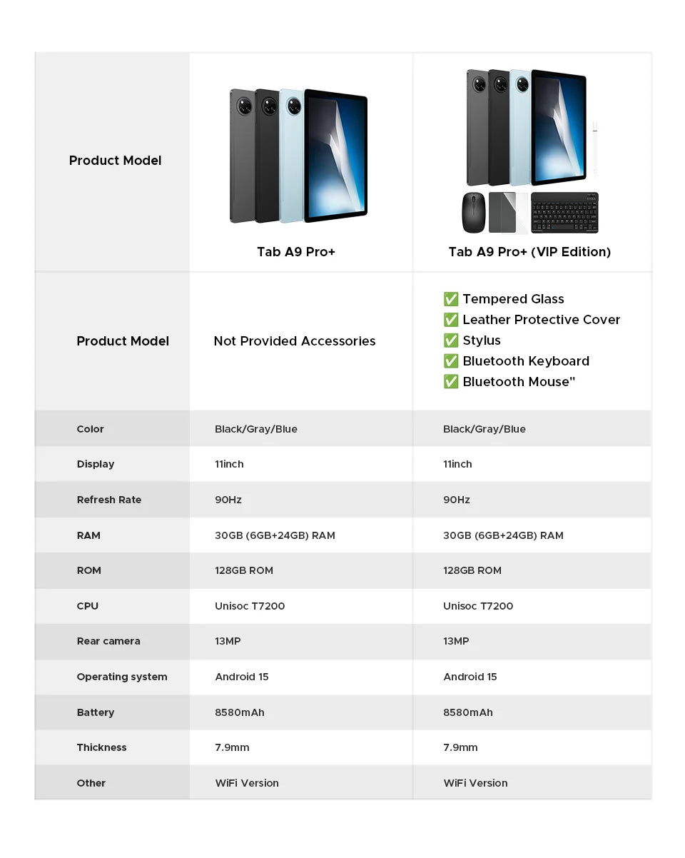 【Brand+】Doogee Tab A9 Pro+ Tablet Pc 11-Inch Android 15 30Gb Ram(6+24) 128Gb Rom 8580Mah Battery Widevine L1 Support