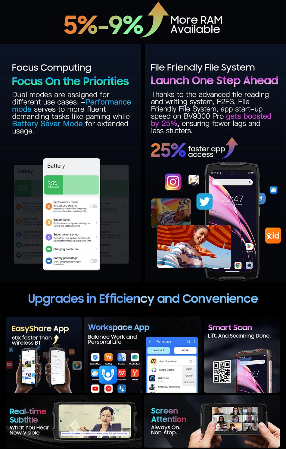 Blackview BV9300 Pro Rugged Phone 6.7'' 120Hz Display 8/12GB 256GB Smartphone With Dual Screen 15080mAh Battery 64MP Cellphone