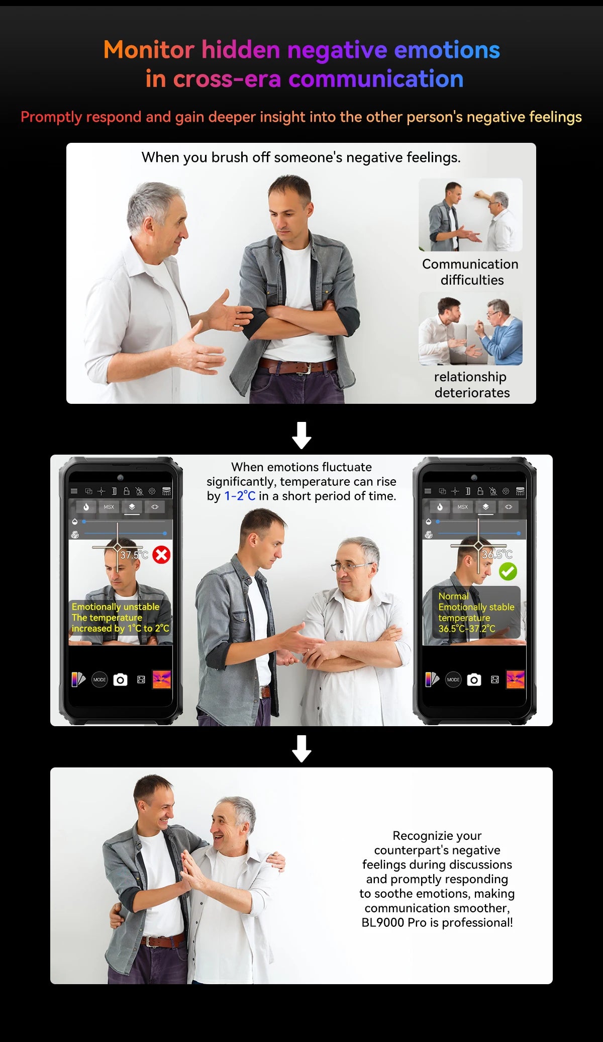 Blackview BL9000 Pro 5G Rugged Smartphone 6.78 "FHD + Display 12GB + 512GB 50MP Camera 8800mAh Battery Android 14 Phone