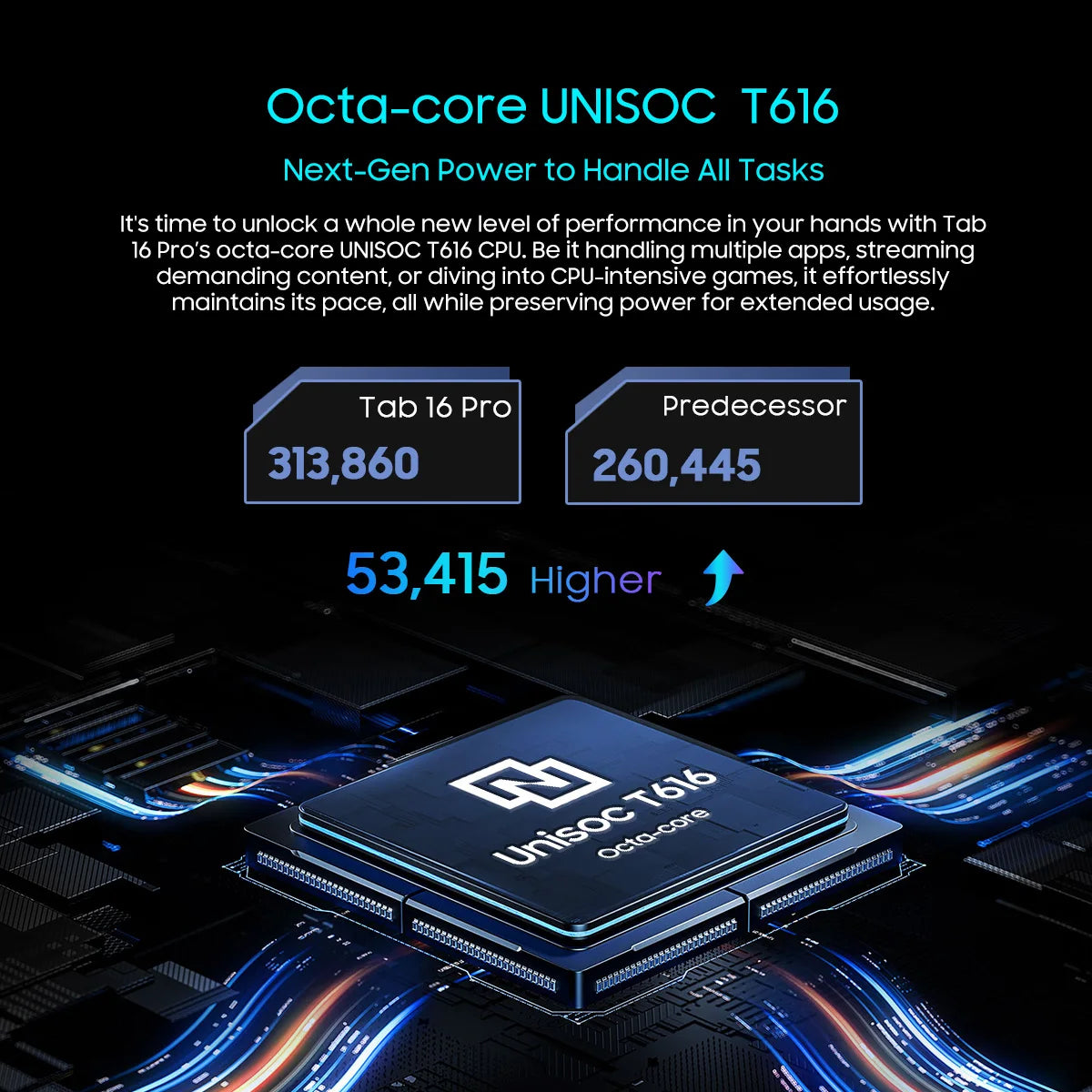 OSCAL Blackview Tab 16 Pro Tablet PC, T616 Octa Core, 11'' FHD+ Display 24GB(8+16) RAM 256GB ROM 7700mAh 4G Android 14 Tablets