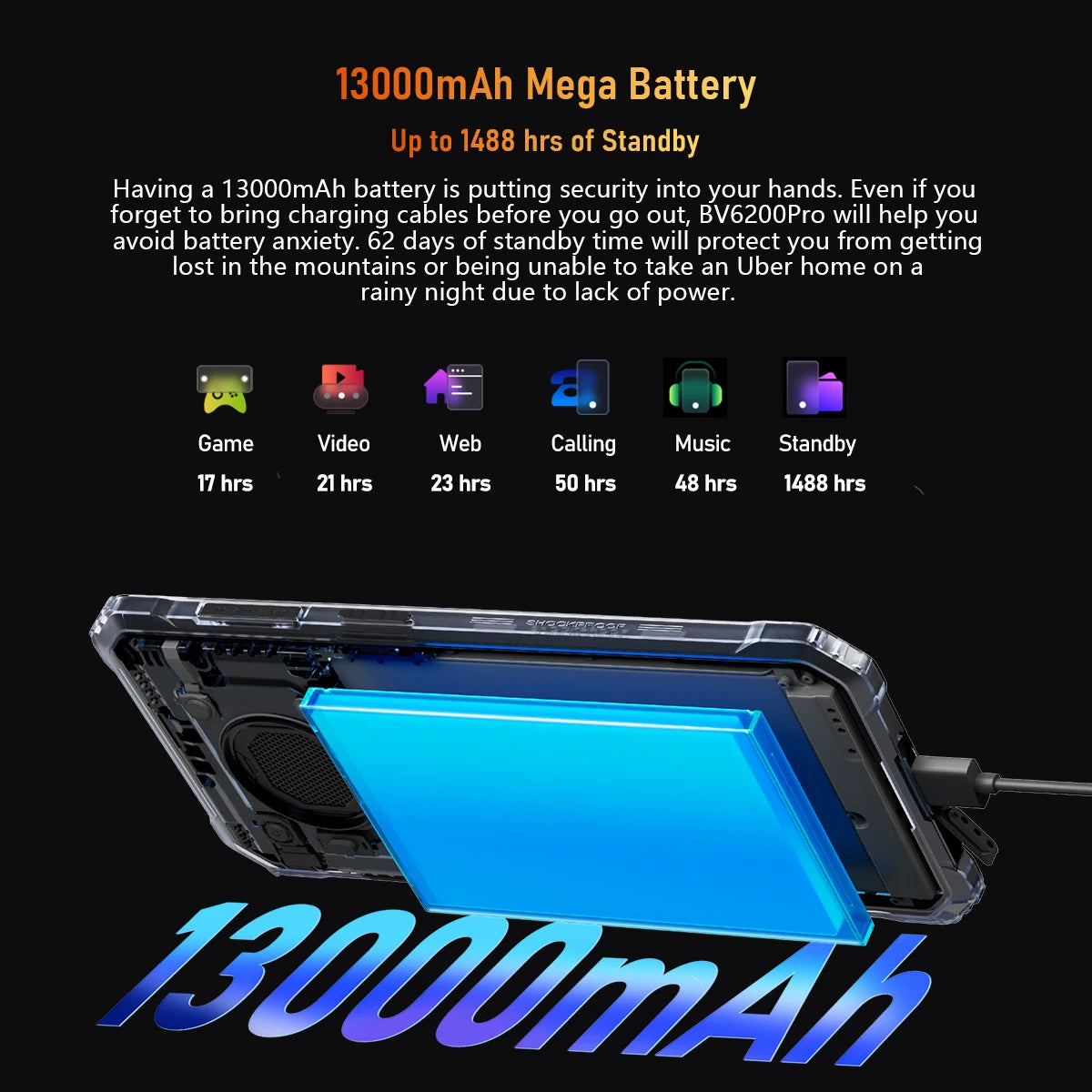 Blackview BV6200 Pro Rugged Phone Android 13 6.56'' Helio P35, 6GB+128GB Smartphone 13000mAh With 18W Fast Charge NFC Cell Phone