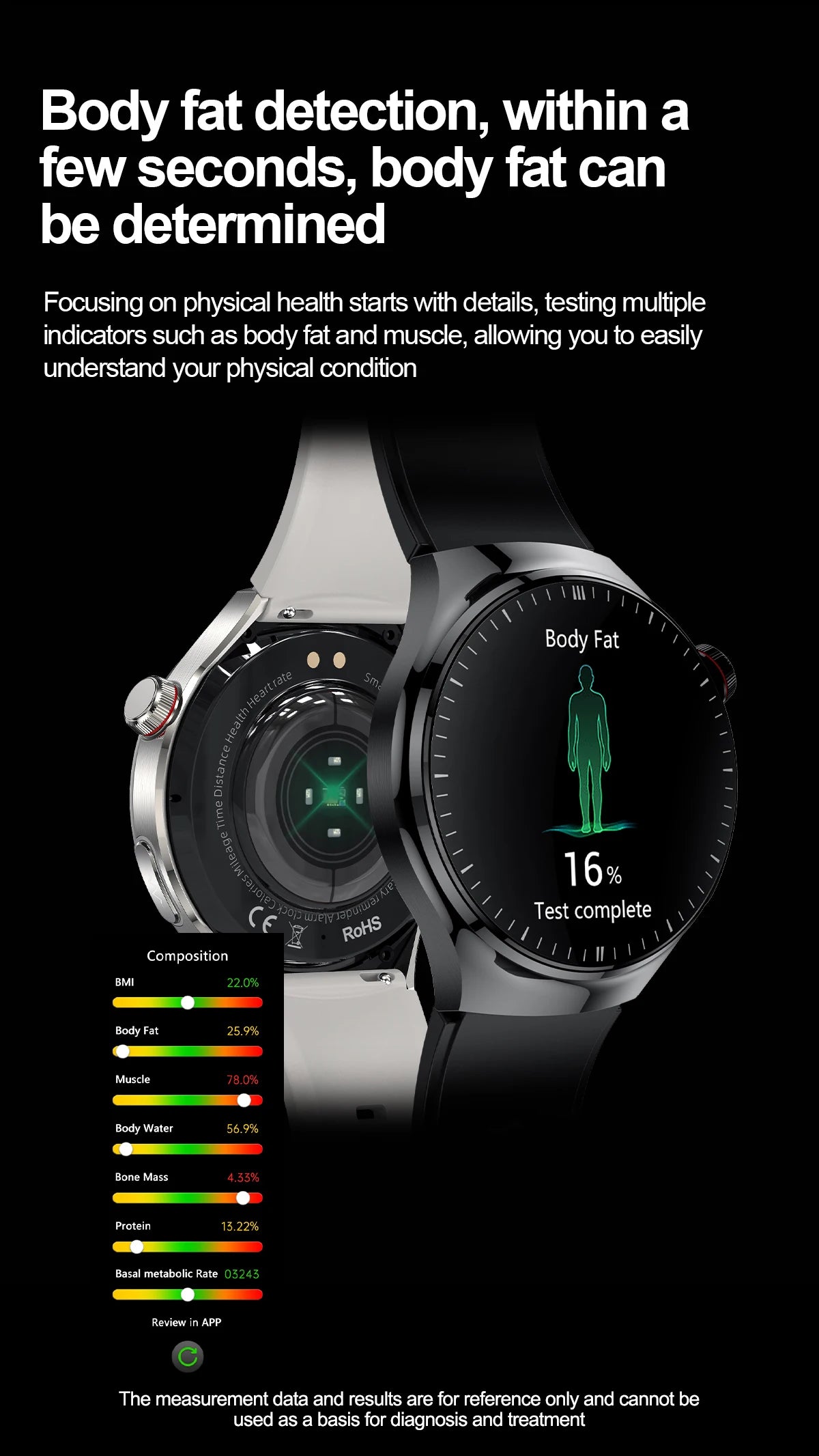 2025 New ECG Blood Pressure Blood Oxygen Blood Lipids Uric Acid Heart Rate Temperature Monitor AMOLED Bluetooth Call Smart Watch