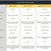 Ulefone Armor 28 Pro 5G AI Rugged Phone 512GB ROM Smartphone 120W MTK Dimensity 7300  10600mAh 6.67”AMOLED 64MP Mobile phone