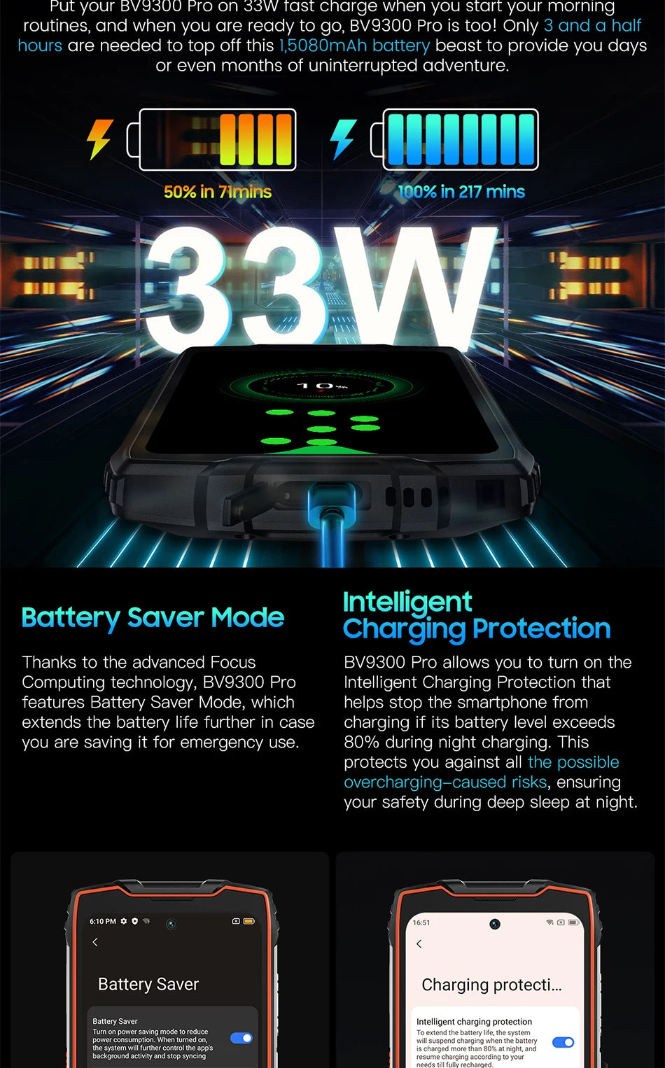 Blackview BV9300 Pro Rugged Phone 6.7'' 120Hz Display 8/12GB 256GB Smartphone With Dual Screen 15080mAh Battery 64MP Cellphone