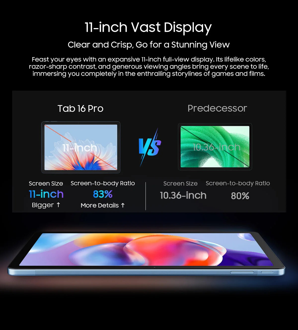 OSCAL Blackview Tab 16 Pro Tablet PC, T616 Octa Core, 11'' FHD+ Display 24GB(8+16) RAM 256GB ROM 7700mAh 4G Android 14 Tablets
