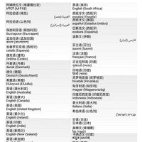 4G LTE Smart Watch 2025 Android os GPS Video Voice Wi-Fi Call Messaging HD Dual Cameras 4G Sim Card Call WIFI Men's SmartWatch