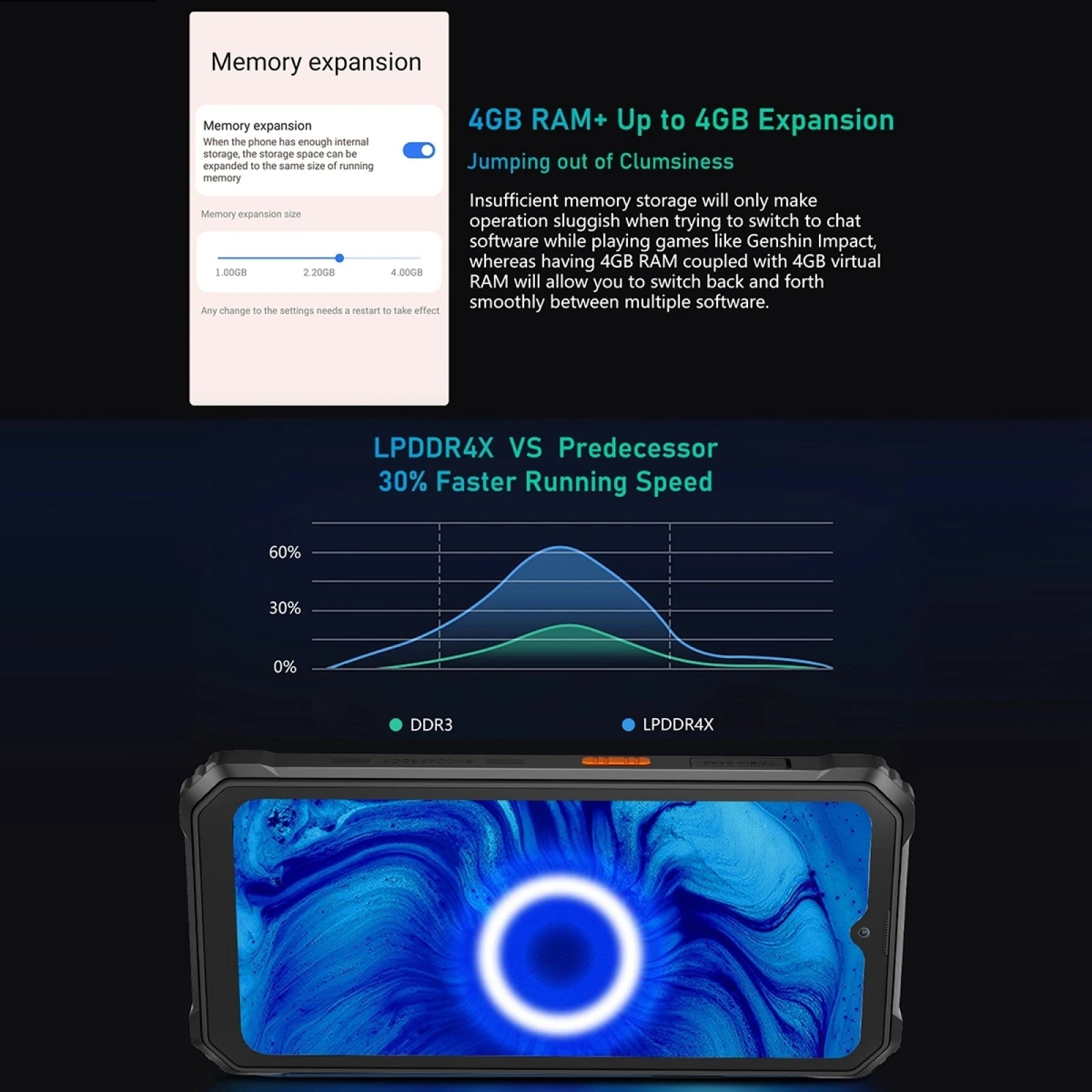 Blackview BV6200 Pro Rugged Phone 4GB/6GB+128GB IP69 Waterproof Helio P35 13000mAh With 18W Fast Charg NFC 4G Smartphone