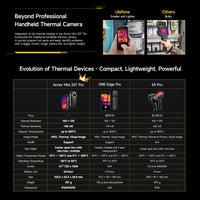 Ulefone Armor Mini 20T Pro 5G  THERMAL BY FLIR® 4.7" Rugged Phone Android 14 Smartphone 256GB ROM Mobile Phone Thermal lmaging