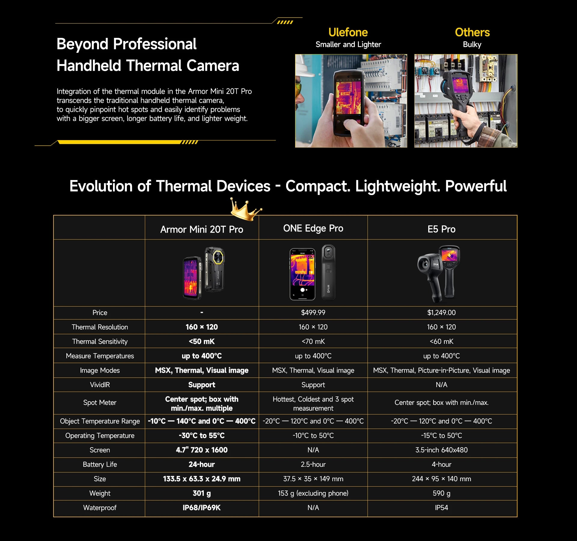 Ulefone Armor Mini 20T Pro 5G  THERMAL BY FLIR® 4.7" Rugged Phone Android 14 Smartphone 256GB ROM Mobile Phone Thermal lmaging