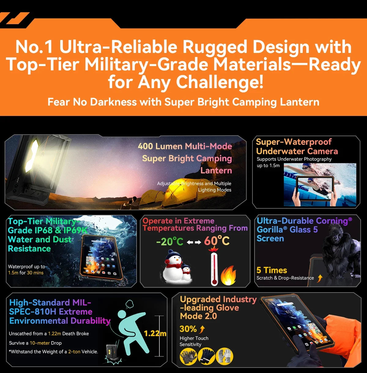 Blackview Active 10 Pro 5G Rugged Tablets 11" FHD+ Display 12GB 256G/512GB Android 14 30000mAh Battery 108MP Camera MTK 7300