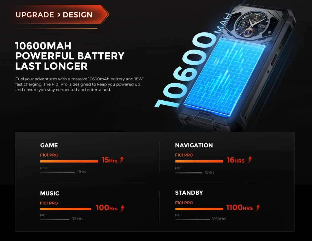 Fossibot F101 PRO Robust 120Hz 5,45 inch Screen 8GB + 128GB 10600mAh 18W Fast Charging Android13 Mobile Phone