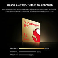 Lenovo Legion Y700 2025 256GB 512GB RAM Snapdragon 8 Gen 3 8.8" LCD Screen 165Hz 6550 mAh Battery Android 14 Gaming Tablet PC