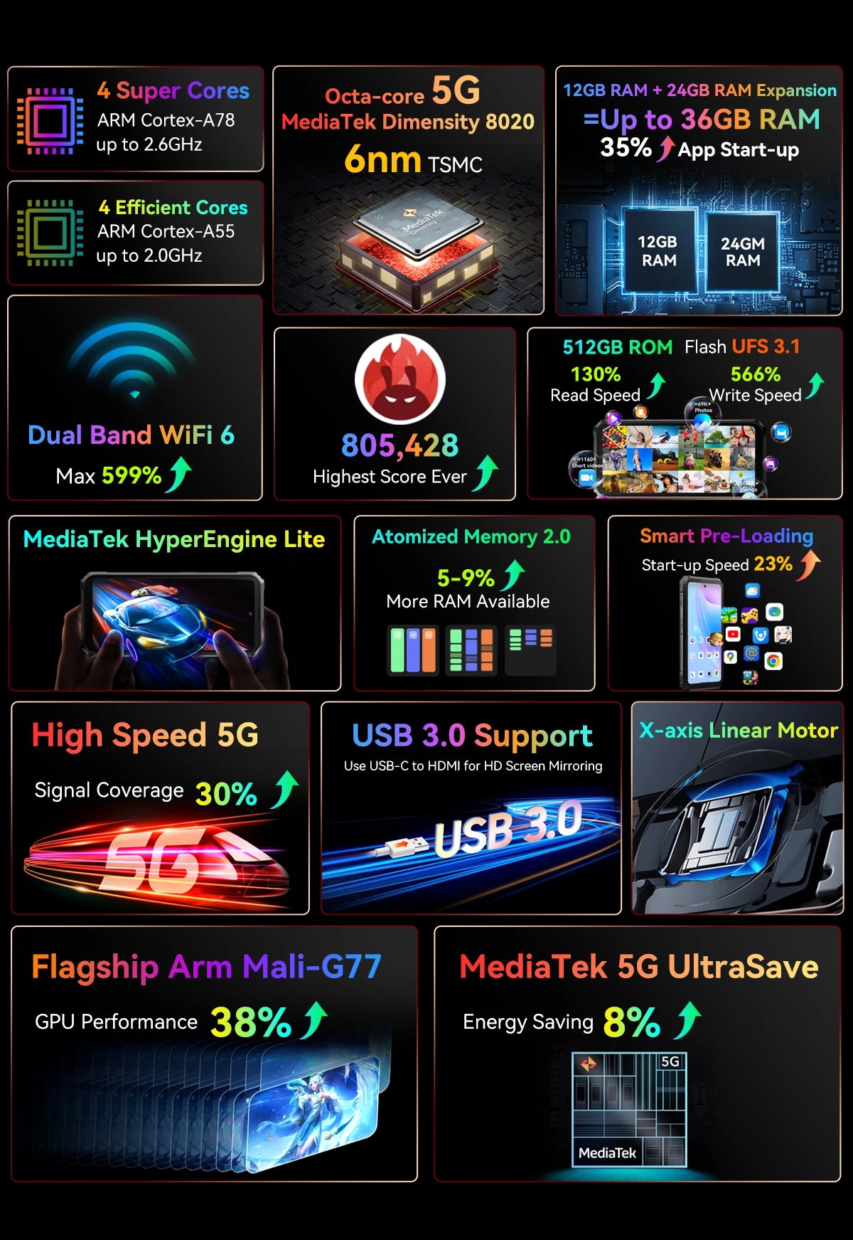 Blackview BL9000 Pro 5G Rugged Smartphone 6.78 "FHD + Display 12GB + 512GB 50MP Camera 8800mAh Battery Android 14 Phone