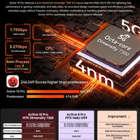 Blackview Active 10 Pro 5G Rugged Tablets 11" FHD+ Display 12GB 256G/512GB Android 14 30000mAh Battery 108MP Camera MTK 7300