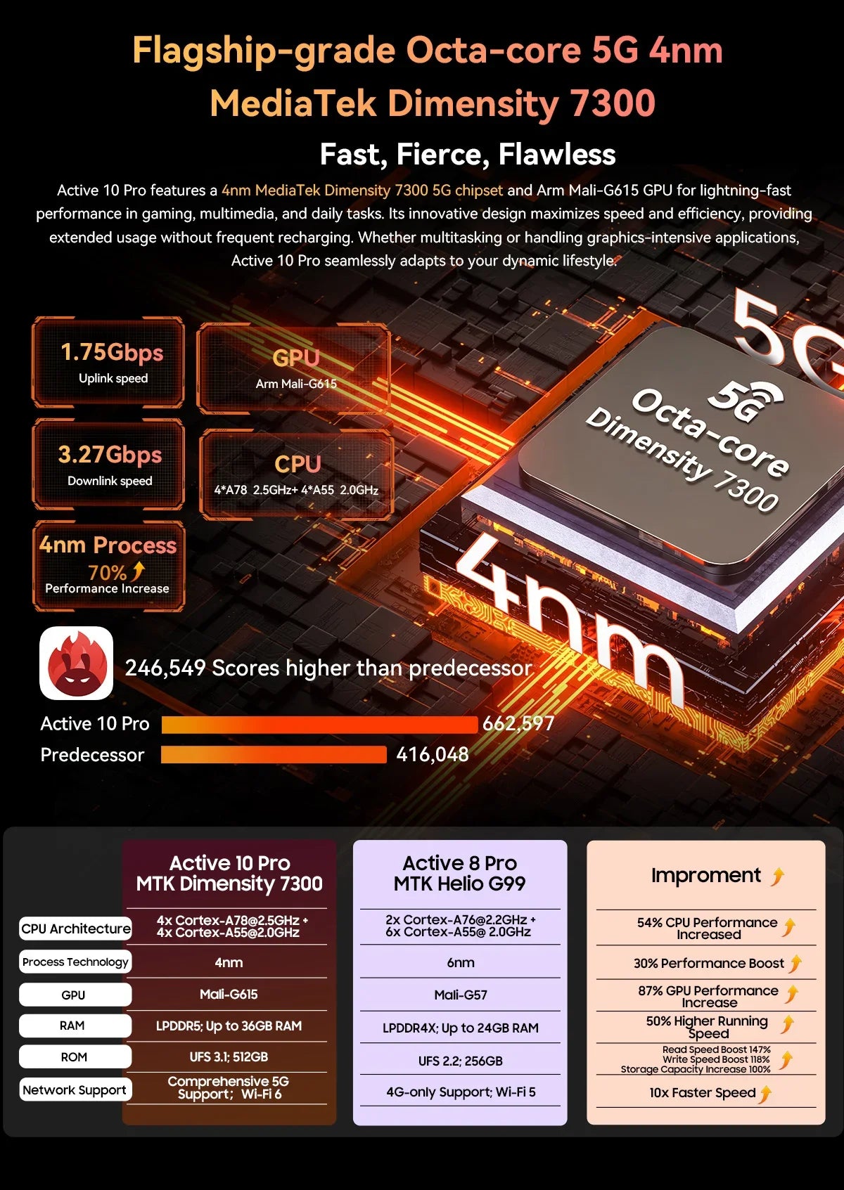 Blackview Active 10 Pro 5G Rugged Tablets 11" FHD+ Display 12GB 256G/512GB Android 14 30000mAh Battery 108MP Camera MTK 7300