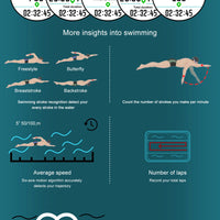 2025 New Military Sport GPS 4GB Memory Smartwatch Men 5ATM Waterproof Fitness Tracker Offline Maps 860Mah Battery Smart Bracelet