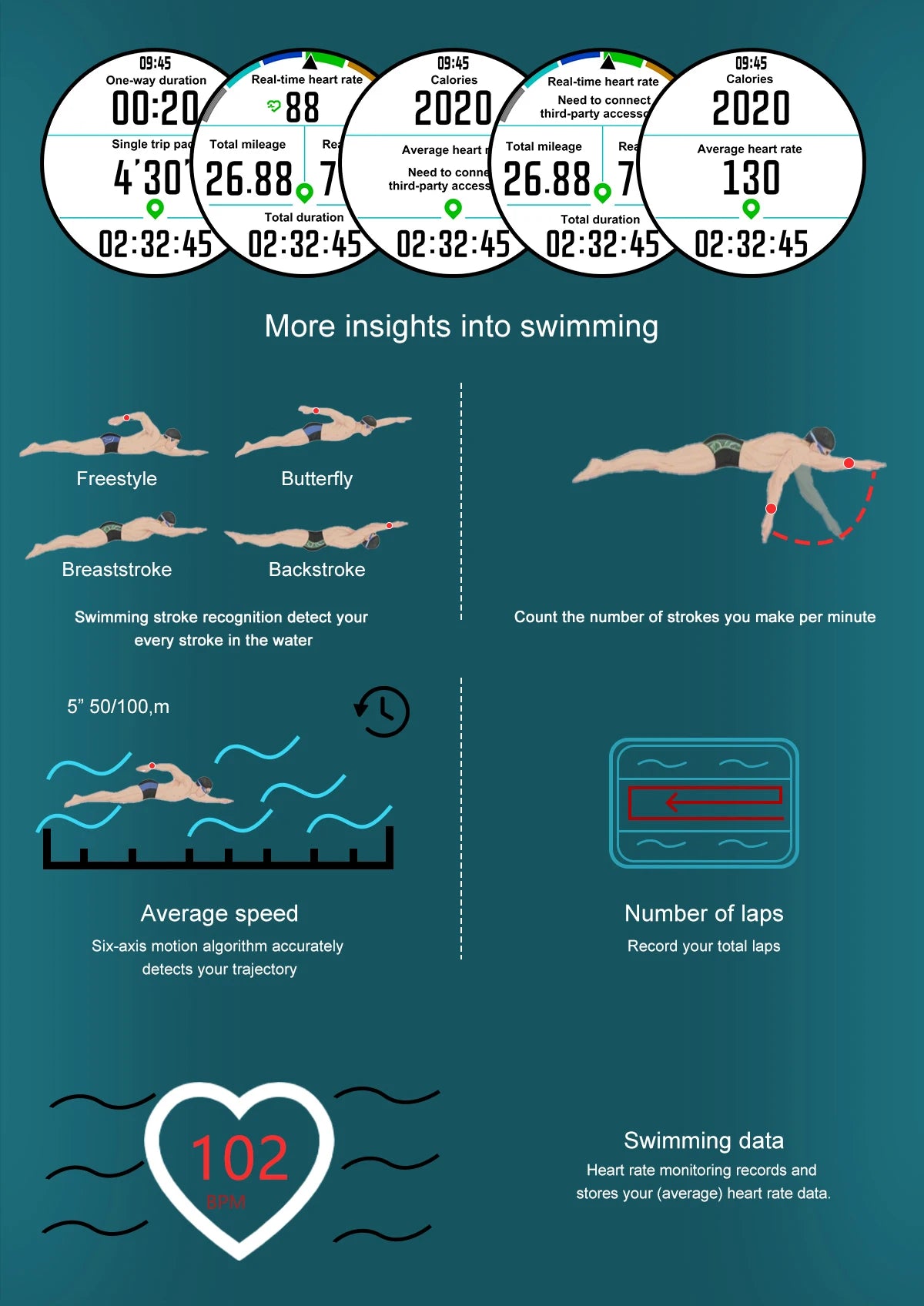 2025 New Military Sport GPS 4GB Memory Smartwatch Men 5ATM Waterproof Fitness Tracker Offline Maps 860Mah Battery Smart Bracelet