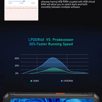 Blackview BV6200 Pro Rugged Phone Android 13 6.56'' Helio P35, 6GB+128GB Smartphone 13000mAh With 18W Fast Charge NFC Cell Phone