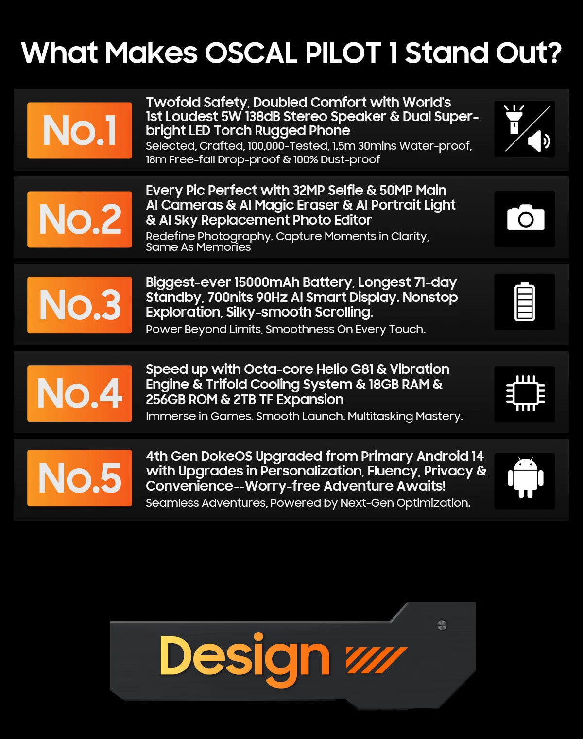Blackview OSCAL PILOT 1 Rugged Phone, 6GB+ 256GB ,Helio G81 Smartphone Android14, 6.67'' Display Mobile Phone, 15000mAh, NFC