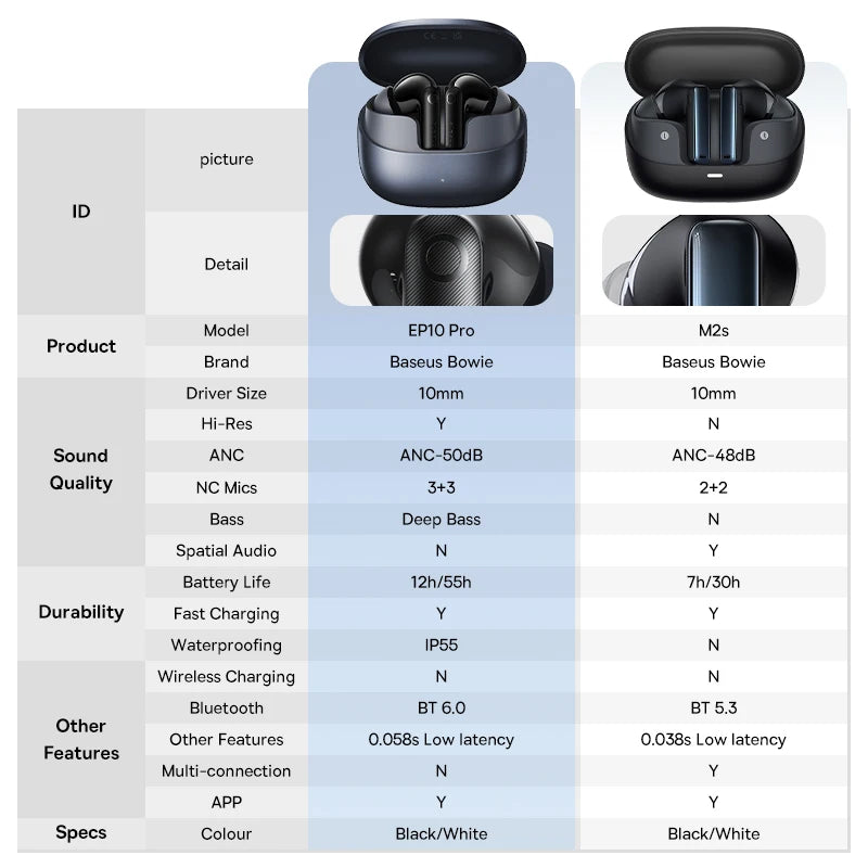 Baseus EP10 Pro ANC Earbuds Wireless Bluetooth 6.0 Earphones 50dB Realtime Adaptive Headphones 6 Mic Hi-Res LDAC IP55  Ear buds