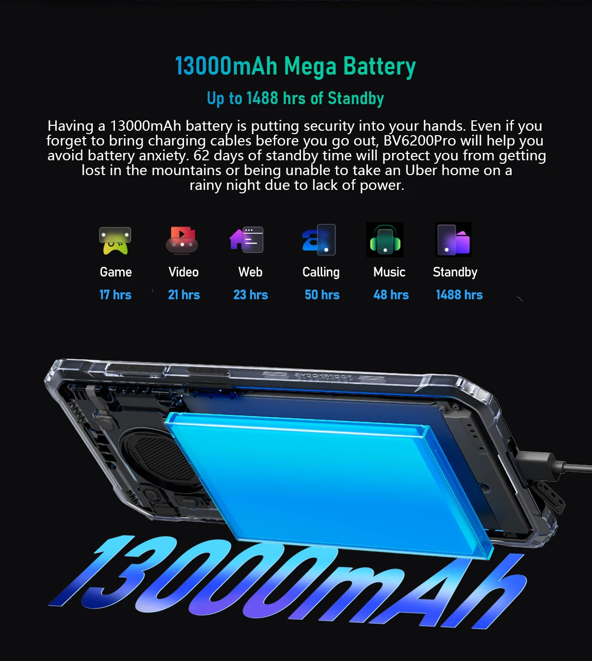 Blackview BV6200 Pro Rugged Phone Android 13 6.56'' Helio P35, 6GB+128GB Smartphone 13000mAh With 18W Fast Charge NFC Cell Phone