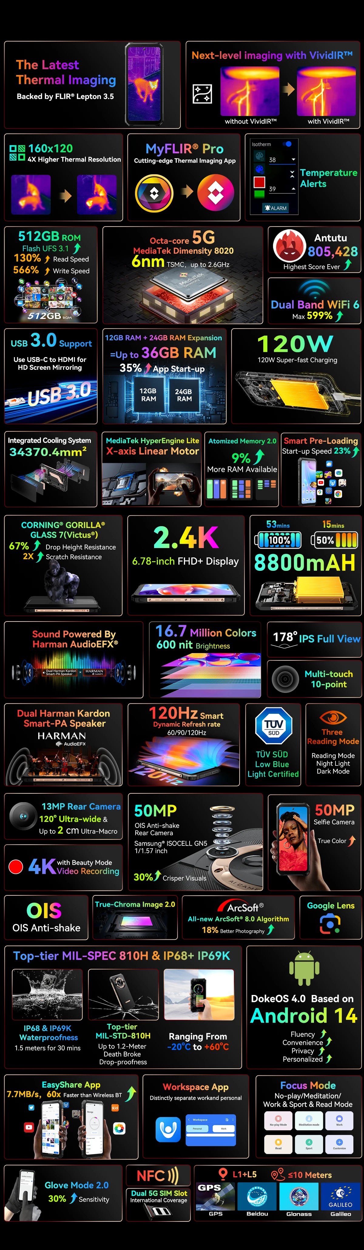 Blackview BL9000 Pro 5G Rugged Smartphone 6.78 "FHD + Display 12GB + 512GB 50MP Camera 8800mAh Battery Android 14 Phone