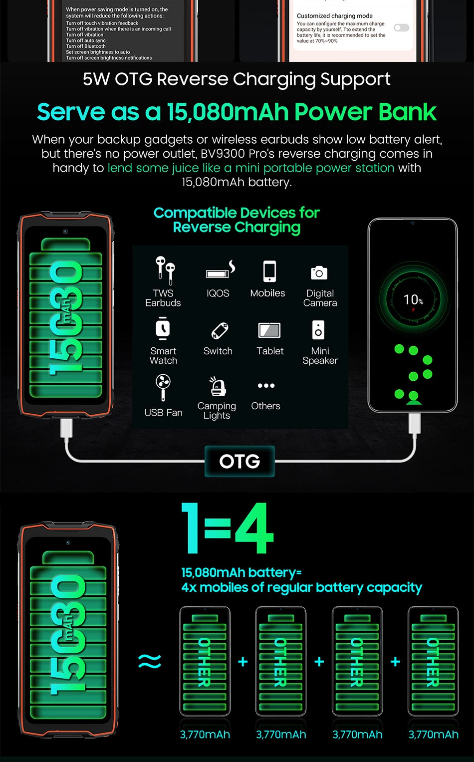 Blackview BV9300 Pro Rugged Phone 6.7'' 120Hz Display 8/12GB 256GB Smartphone With Dual Screen 15080mAh Battery 64MP Cellphone
