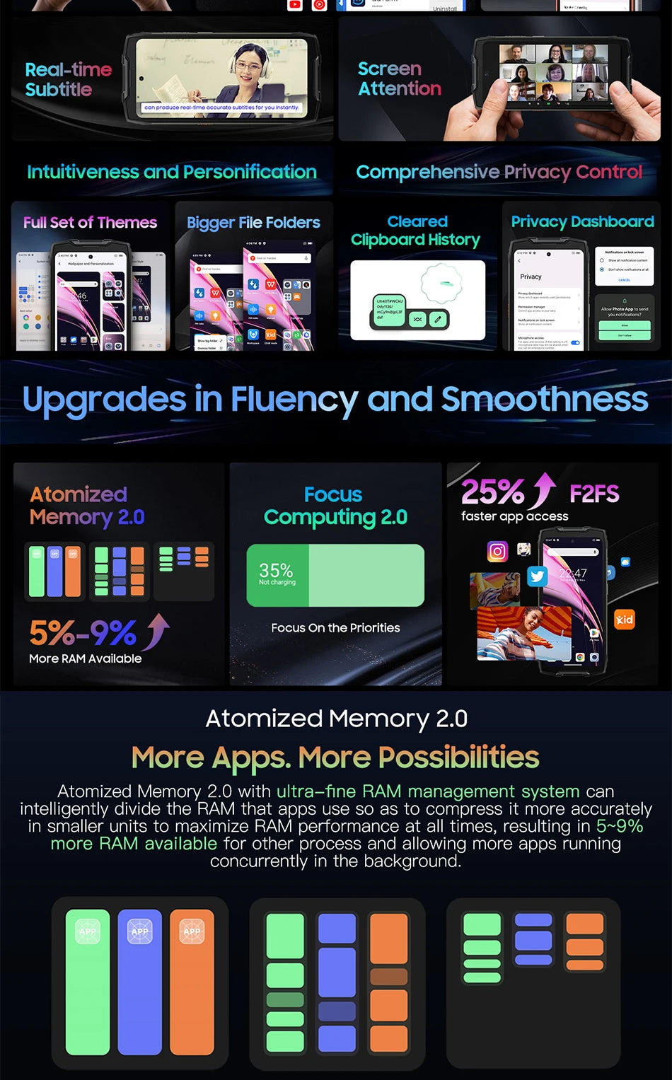 Blackview BV9300 Pro Rugged Phone 6.7'' 120Hz Display 8/12GB 256GB Smartphone With Dual Screen 15080mAh Battery 64MP Cellphone