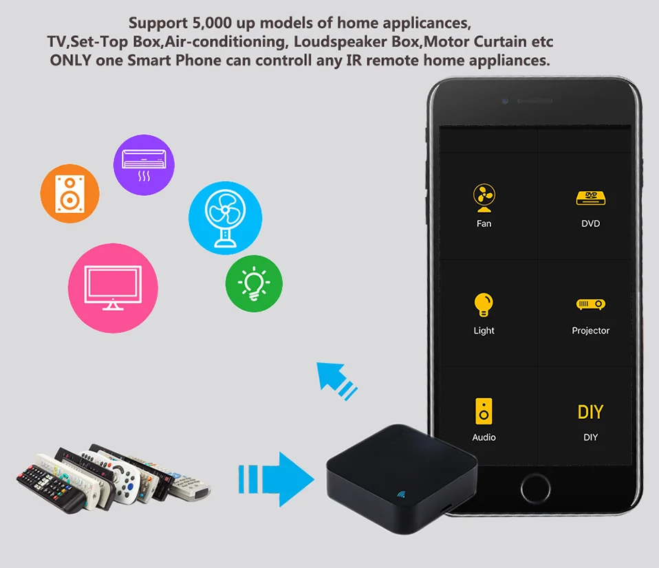 Tuya Smart IR Remote Control Smart Life for Smart Home Automation Replace TV DVD AUD AC Remote Works with Alexa Google Home