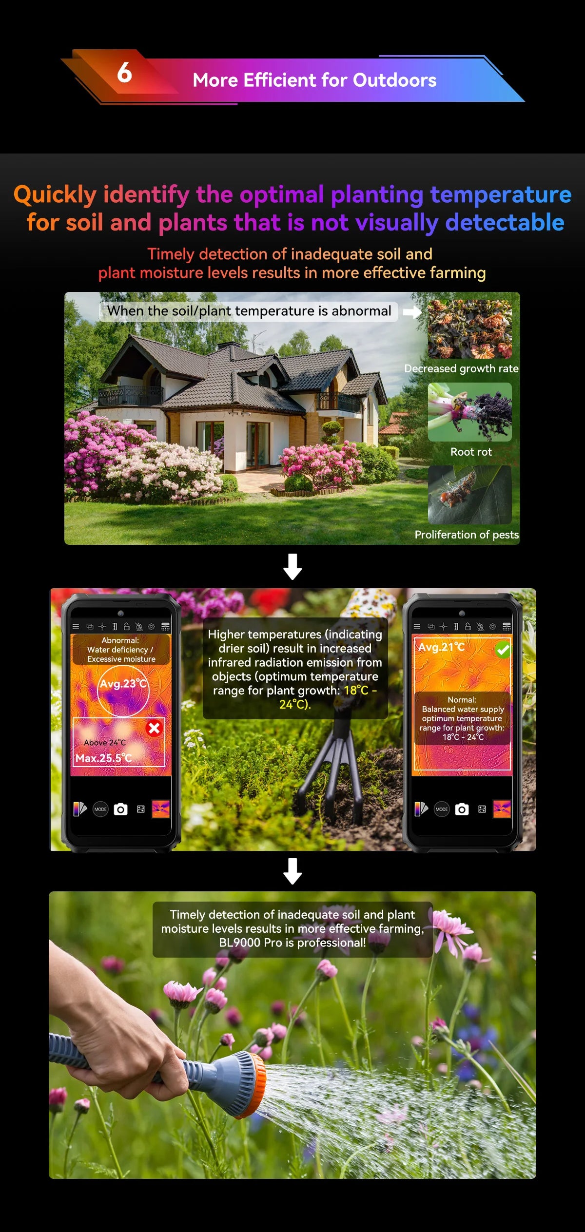 Blackview BL9000 Pro 5G Rugged Smartphone 6.78 "FHD + Display 12GB + 512GB 50MP Camera 8800mAh Battery Android 14 Phone