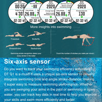 2025 New Military Sport GPS 4GB Memory Smartwatch Men 5ATM Waterproof Fitness Tracker Offline Maps 860Mah Battery Smart Bracelet