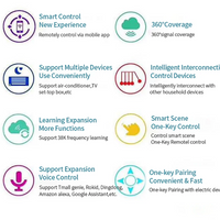 Tuya Smart IR Remote Control Smart Life for Smart Home Automation Replace TV DVD AUD AC Remote Works with Alexa Google Home