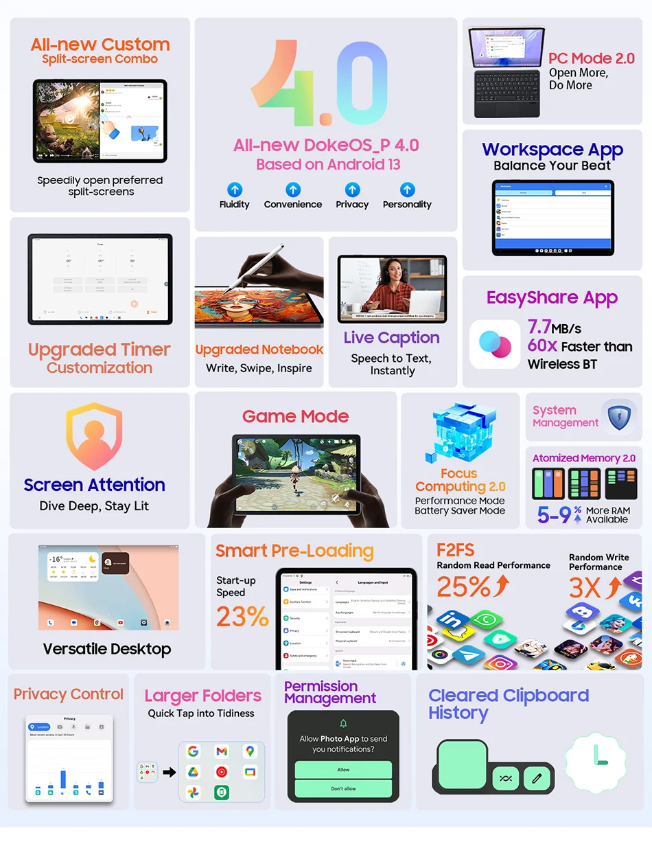 MEGA 1 Tablets Blackview 11.5 inch 2.4K 120Hz Display 8GB/12GB 256GB 50MP Camera 33W Fast Charging 8800mAh Battery MTK Helio G99