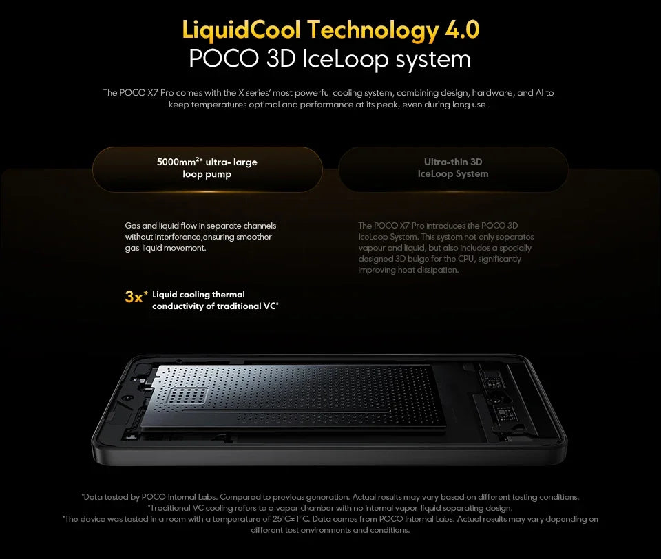 POCO X7 Pro Global Version Smartphone Dimensity 8400-Ultra 6.67"1.5K Display 6000mAh battery 90W Charge 5G NFC