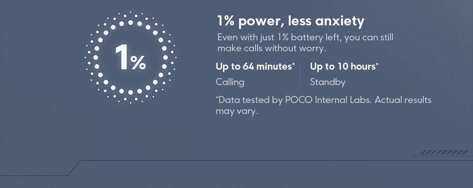 POCO M7 Global Version Smartphone 128GB 256GB Snapdragon 685 7000mAh battery Immersive 6.9" FHD+ Display NFC 33W Charging