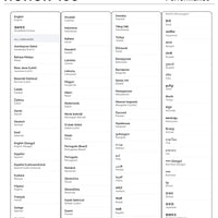 Honor 400 Smartphone 5g Snapdragon 7 Gen 3 Magicos9.0 200Mp Ultra-Clear Ai Camera 6.55'' Amoled Display 6000Mah 80W Supercharge