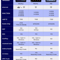 AWESAFE PX9 Car Radio Autoradio for  Fiat 500L 2012-2017  Wireless Carplay Screen Android Auto Stereo GPS Navi FM RDS BT SWC