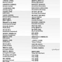 4G LTE Smart Watch 2025 Android os GPS Video Voice Wi-Fi Call Messaging HD Dual Cameras 4G Sim Card Call WIFI Men's SmartWatch