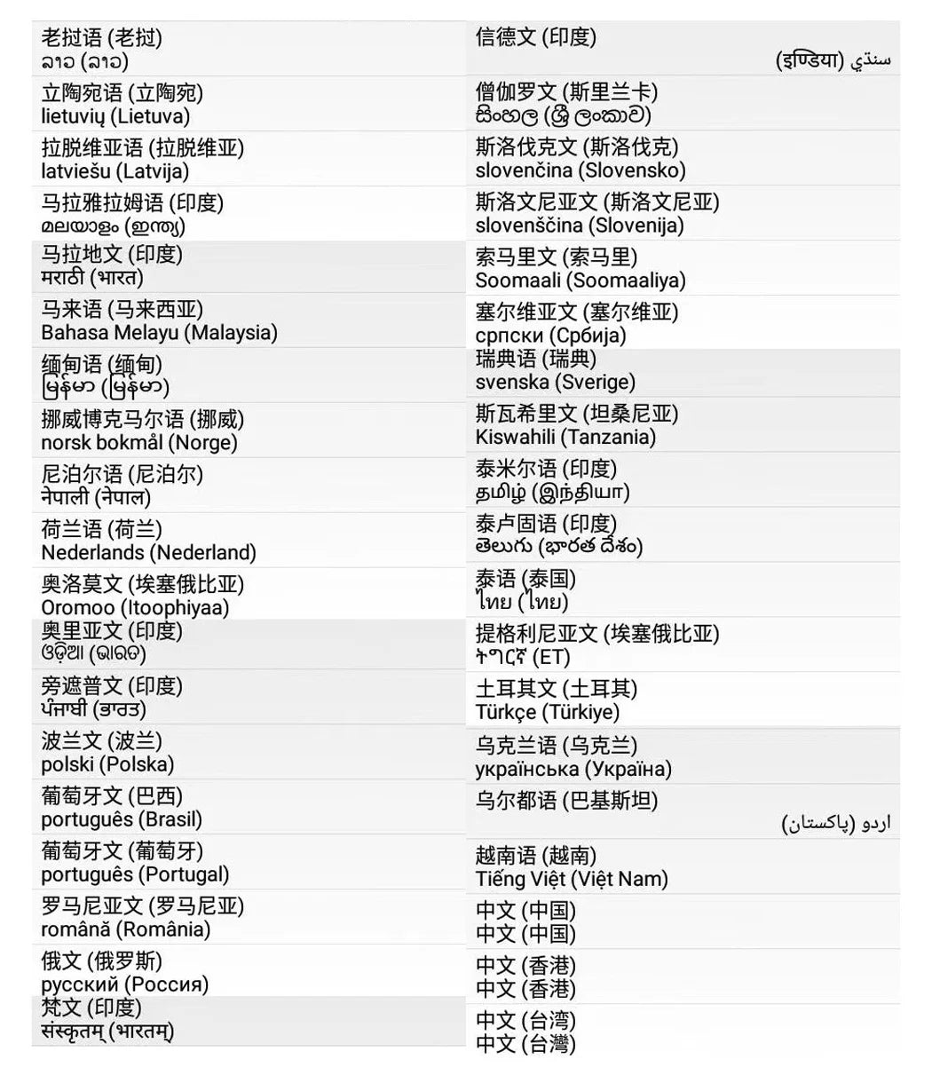 4G LTE Smart Watch 2025 Android os GPS Video Voice Wi-Fi Call Messaging HD Dual Cameras 4G Sim Card Call WIFI Men's SmartWatch