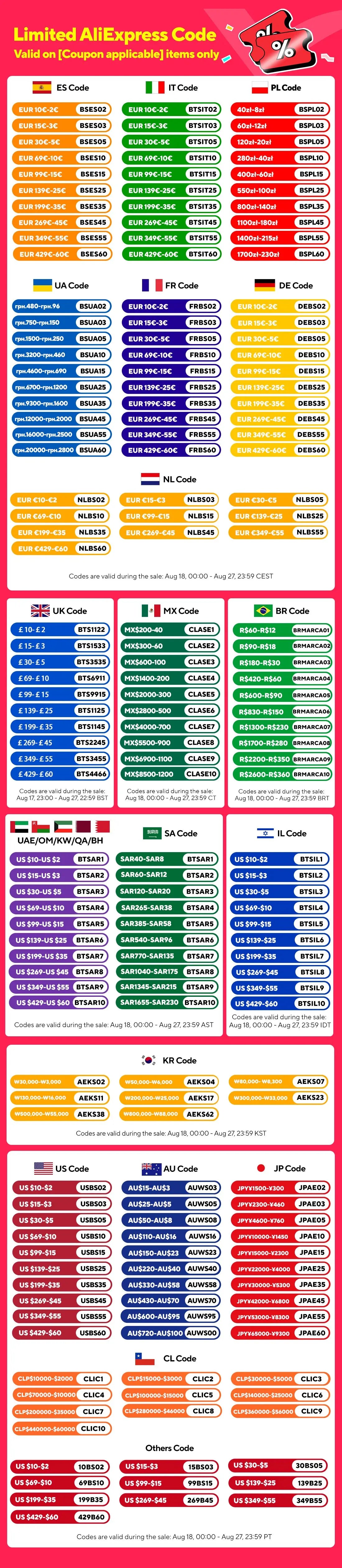 Topstrong 5 Burner Stainless Built-in Natural Gas Propane NG/LPG Gas Hob YYEUGCT-S05