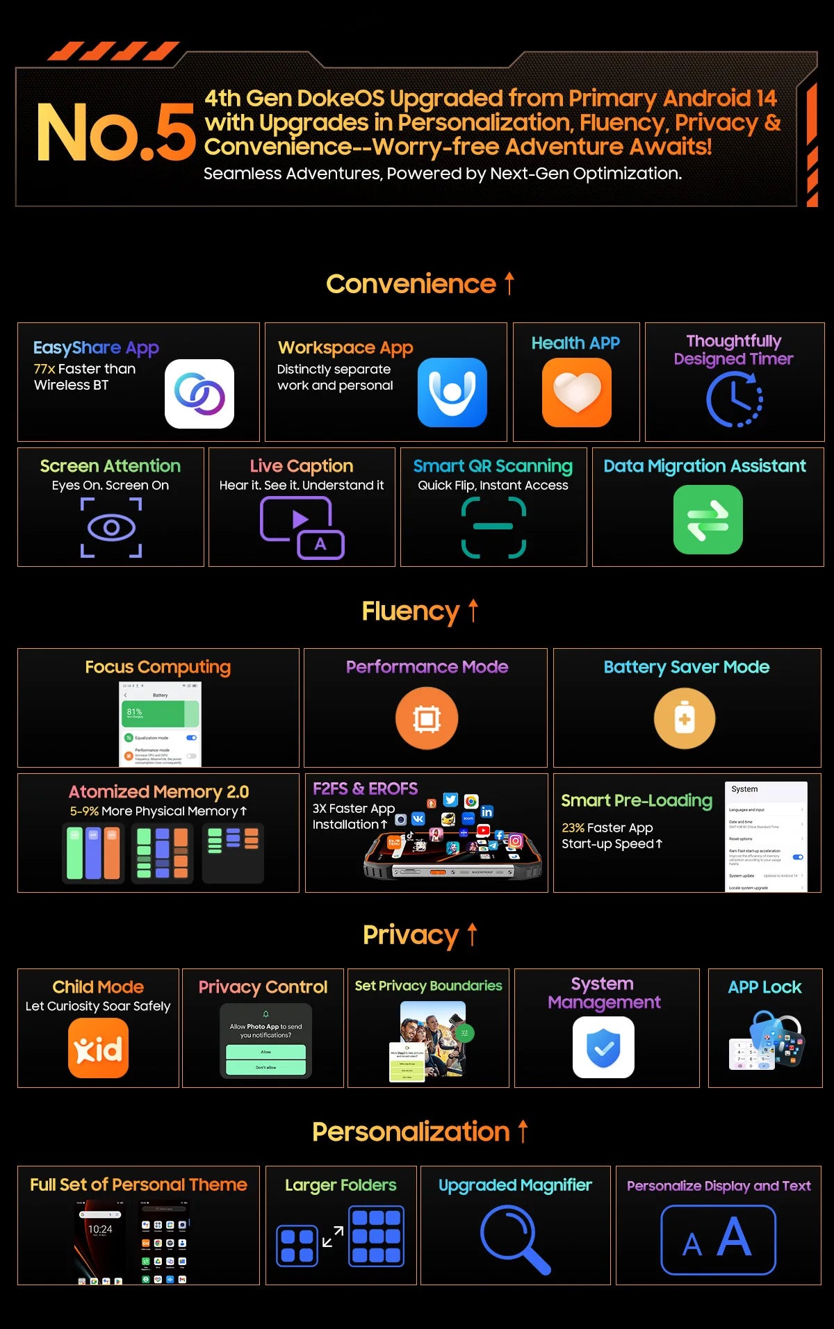 Blackview OSCAL PILOT 1 Rugged Phone, 6GB+ 256GB ,Helio G81 Smartphone Android14, 6.67'' Display Mobile Phone, 15000mAh, NFC