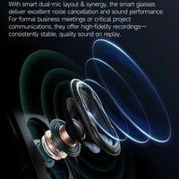 Smart AI Translation Smart Glasses Take Photos Recognizing Objects 4K Camera Bluetooth Music Call Intelligent Recording Glasses