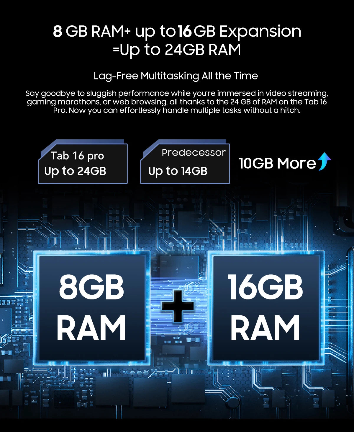 OSCAL Blackview Tab 16 Pro Tablet PC, T616 Octa Core, 11'' FHD+ Display 24GB(8+16) RAM 256GB ROM 7700mAh 4G Android 14 Tablets