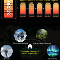 Blackview Active 10 Pro 5G Rugged Tablets 11" FHD+ Display 12GB 256G/512GB Android 14 30000mAh Battery 108MP Camera MTK 7300