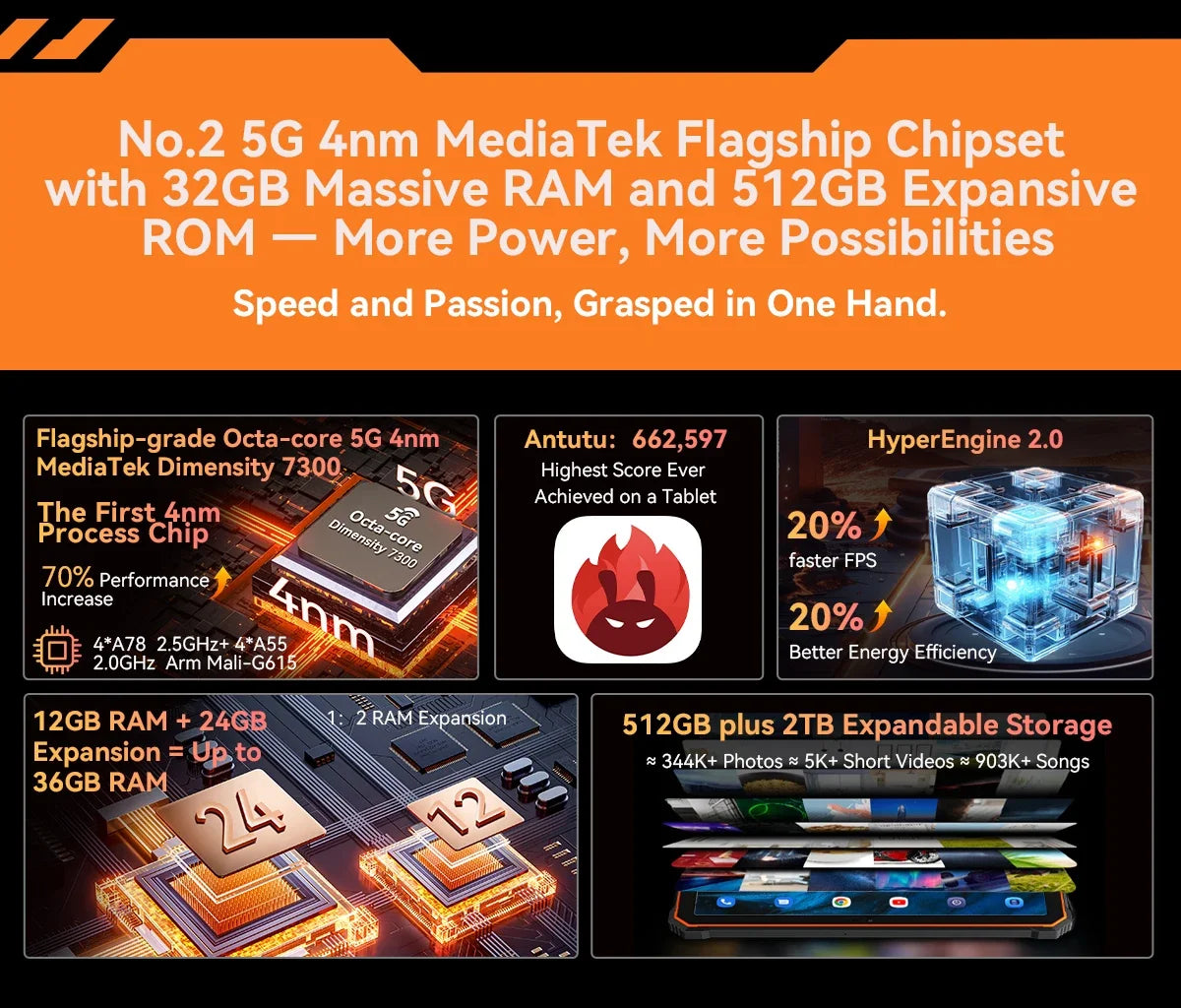 Blackview Active 10 Pro 5G Rugged Tablets 11" FHD+ Display 12GB 256G/512GB Android 14 30000mAh Battery 108MP Camera MTK 7300