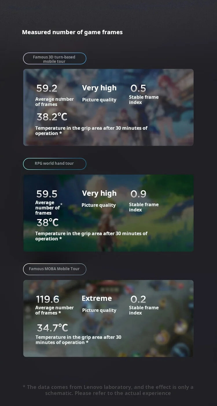 Lenovo Xiaoxin Pad pro GT 11.1'' 128GB 256GB Snapdragon 8 Gen3 144Hz 3.2K LCD 13MP Camera 8860mAh 68W Charging Tablet